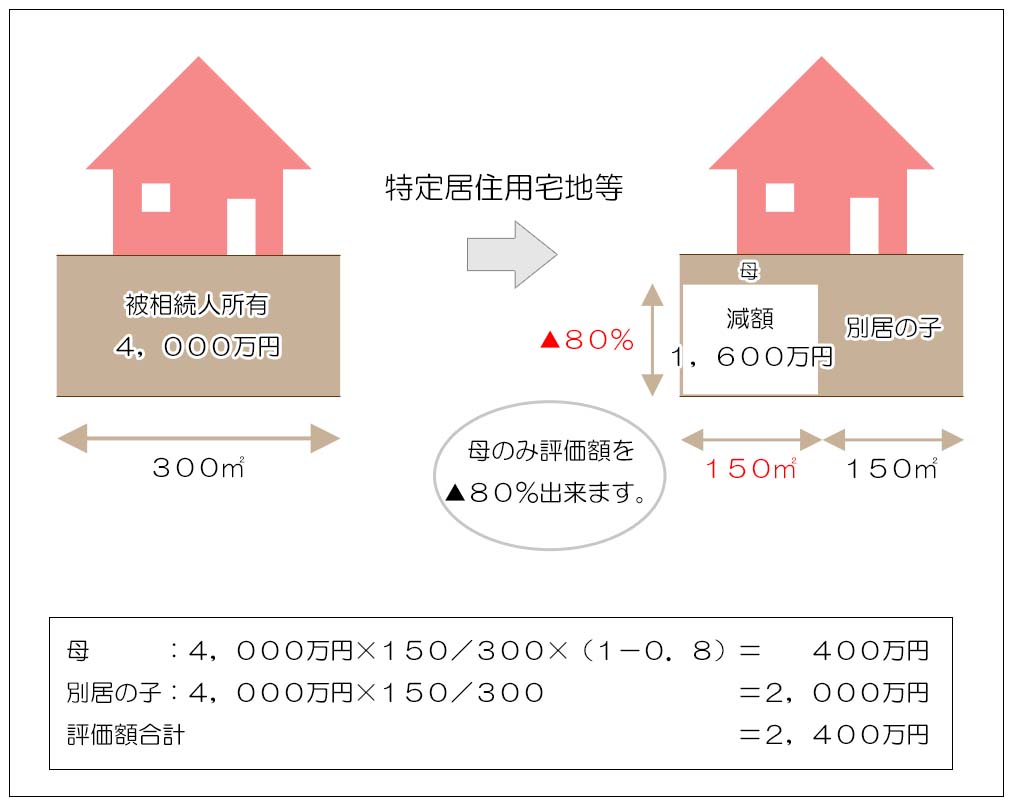 小規模宅地等の評価減の特例（具体的な計算例）